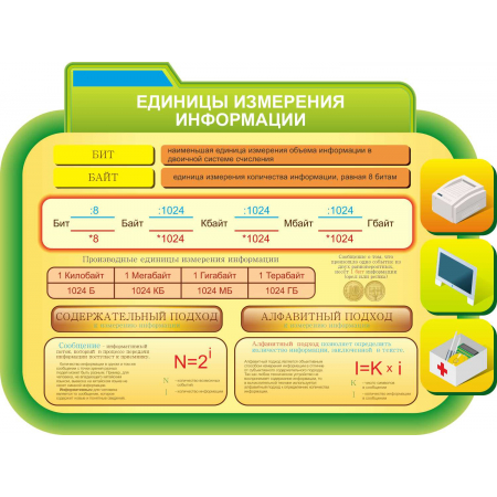 СШК- 133 - Единицы измерения информации